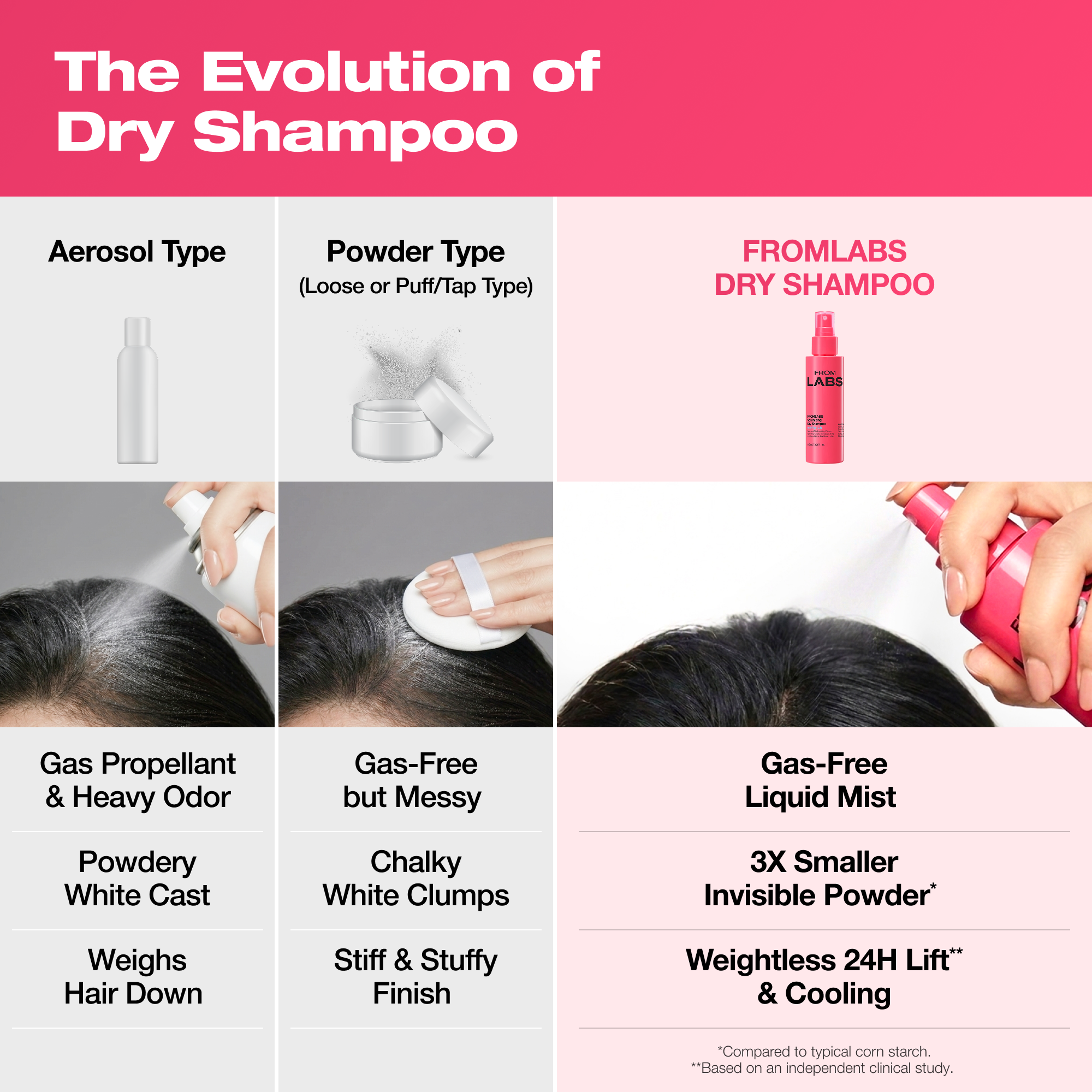 [Champú en Seco No.1 de K-Beauty] Champú en Seco Voluminizador ❤️